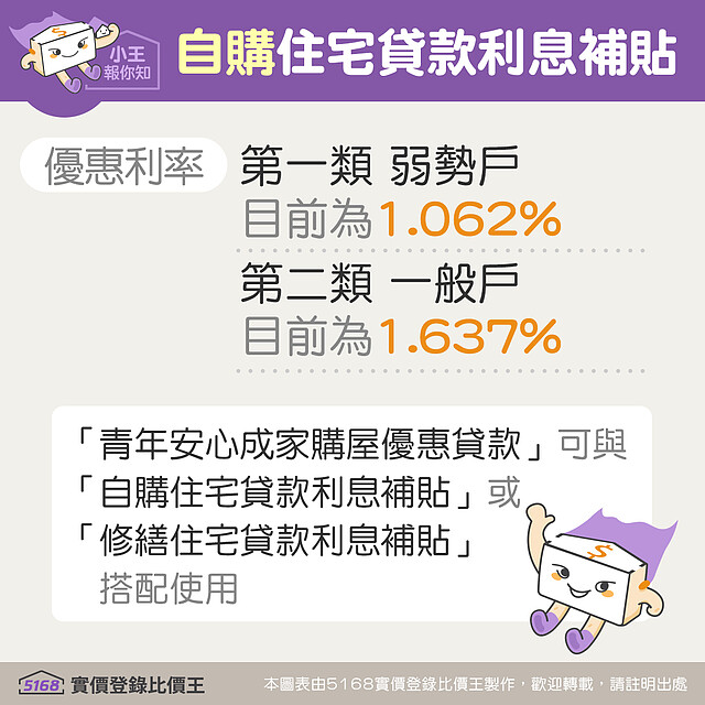 112年「自購住宅貸款利息補貼」申請條件：優惠利率